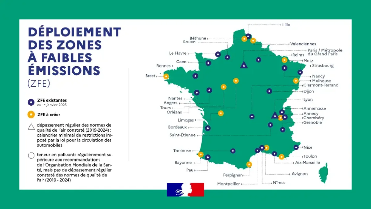 Les ZFE ne seront pas supprimées en France