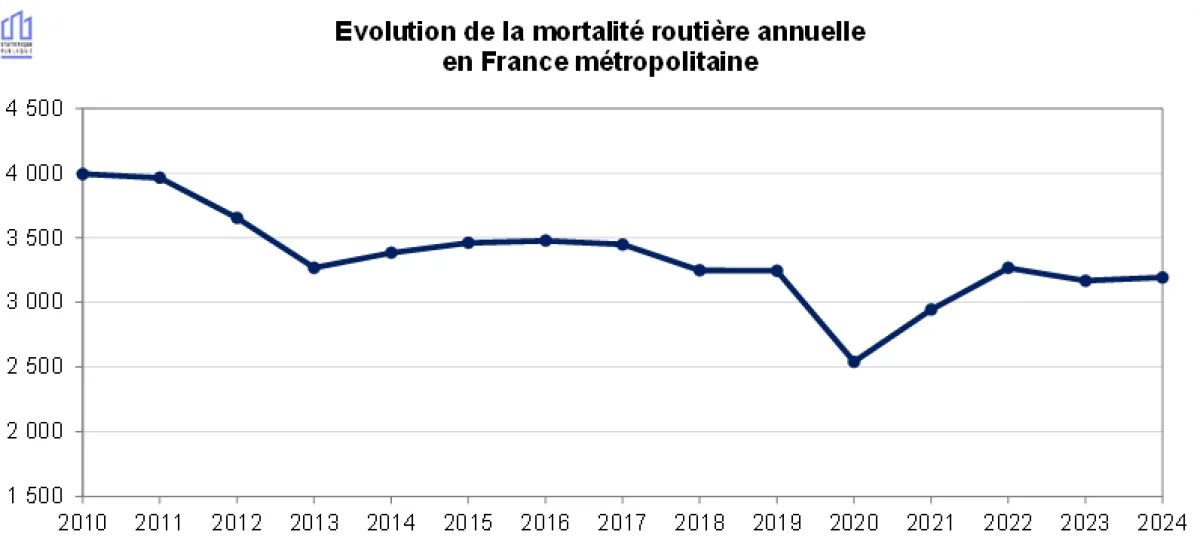 Campagne de sécurité routière : restez maître de vous même
