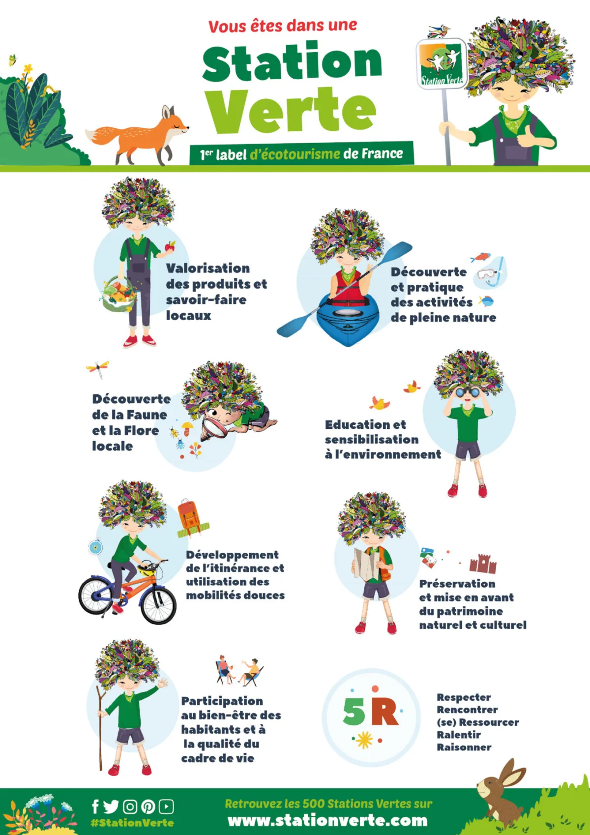 Fête de l'écotourisme