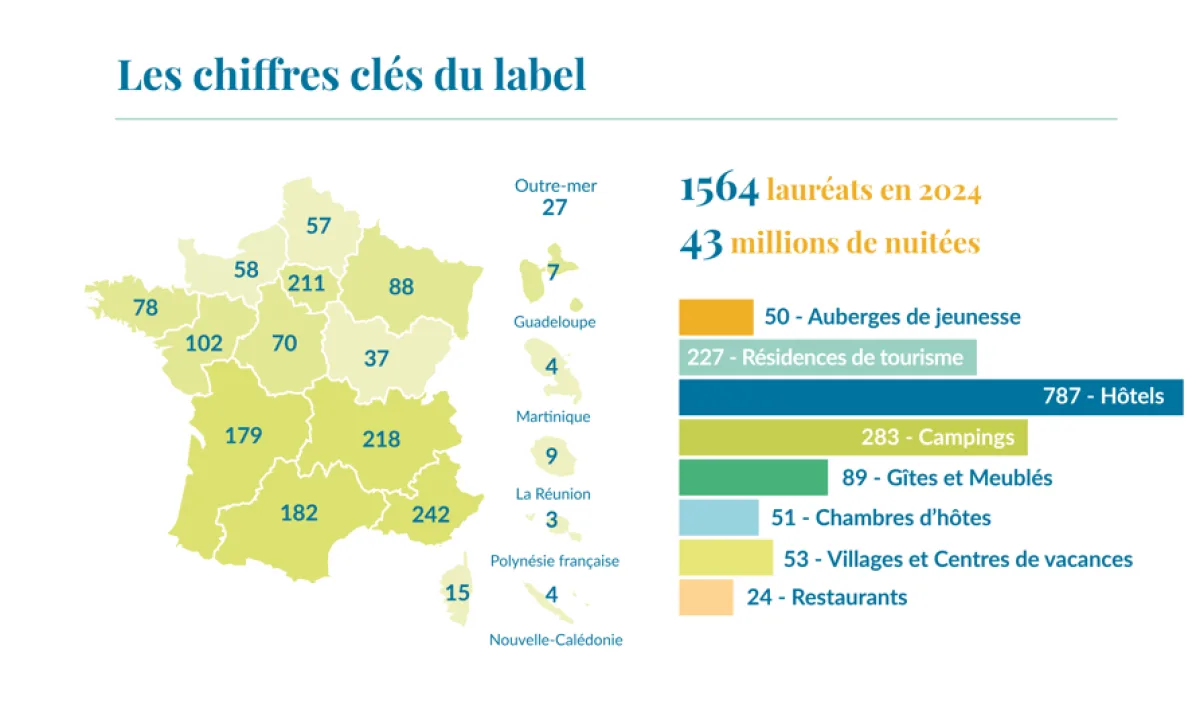 Campings labellisés Clef Verte : 283 adresses !