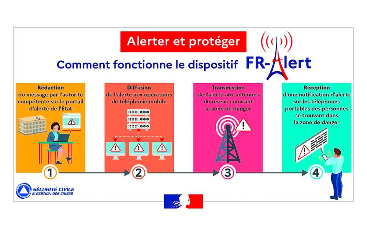 Les gestes qui sauvent : Que faire en cas de tempête ou de cyclone
