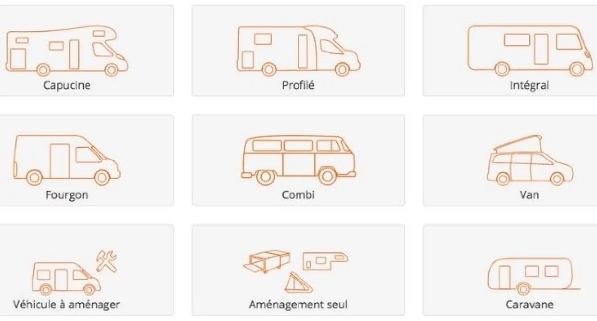 Wikicampers se lance dans la vente d'occasion