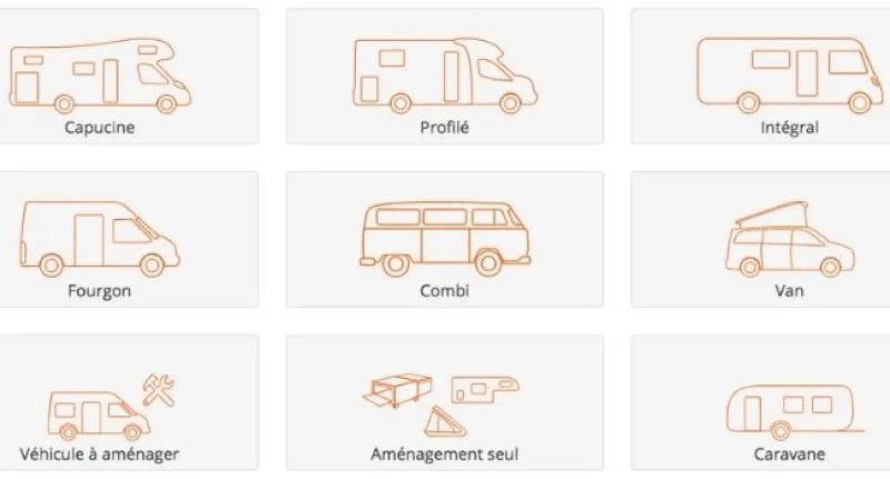Wikicampers se lance dans la vente d'occasion