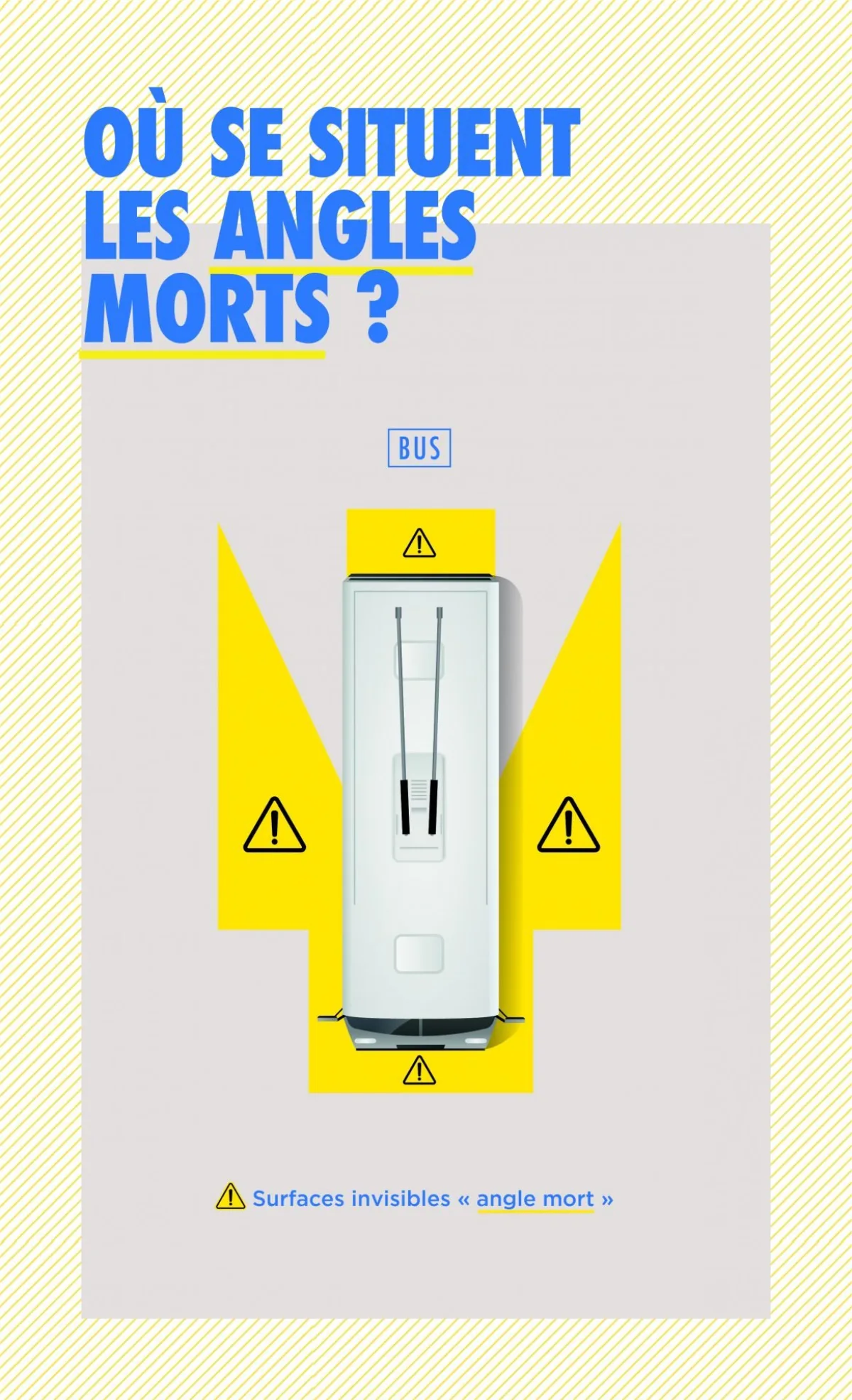 Nos camping-cars de + de 3,5 t doivent désormais être équipés d'une signalisation matérialisant leurs angles morts