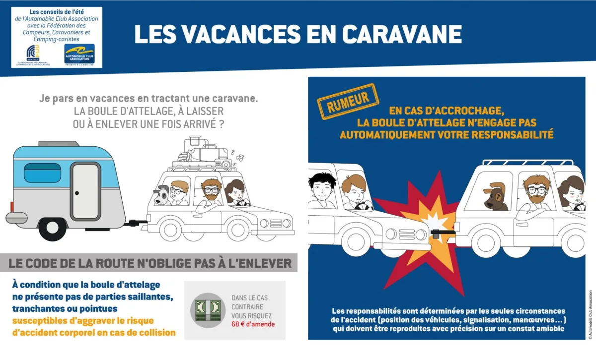 Nos fiches conseils camping/camping-car - été 2020