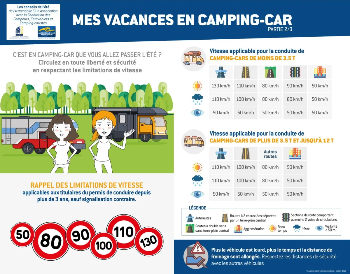 Nos fiches conseils camping/camping-car - été 2020