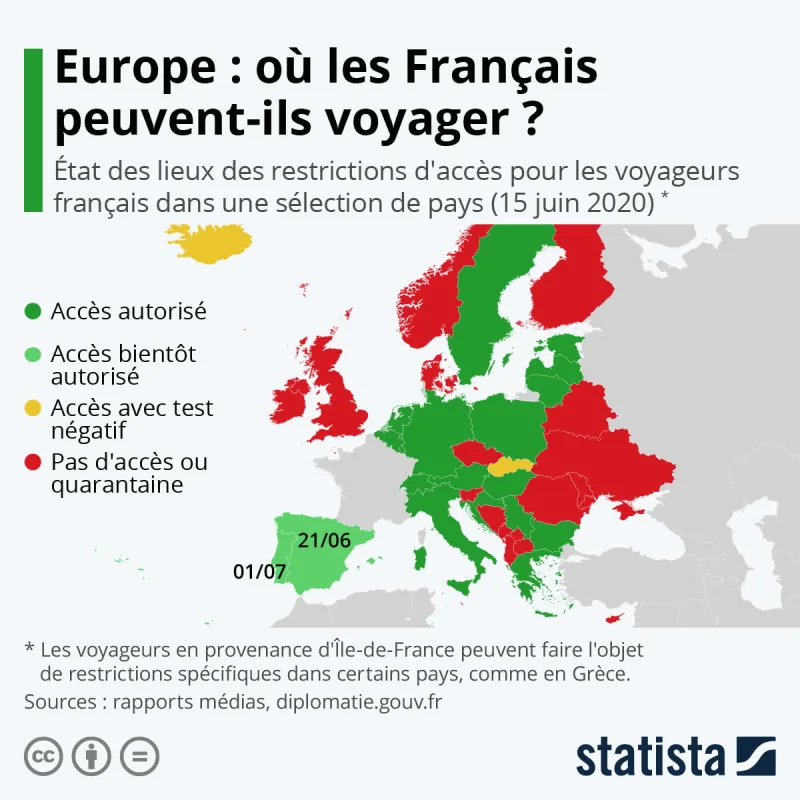 Où peut-on voyager à l'étranger cet été ?
