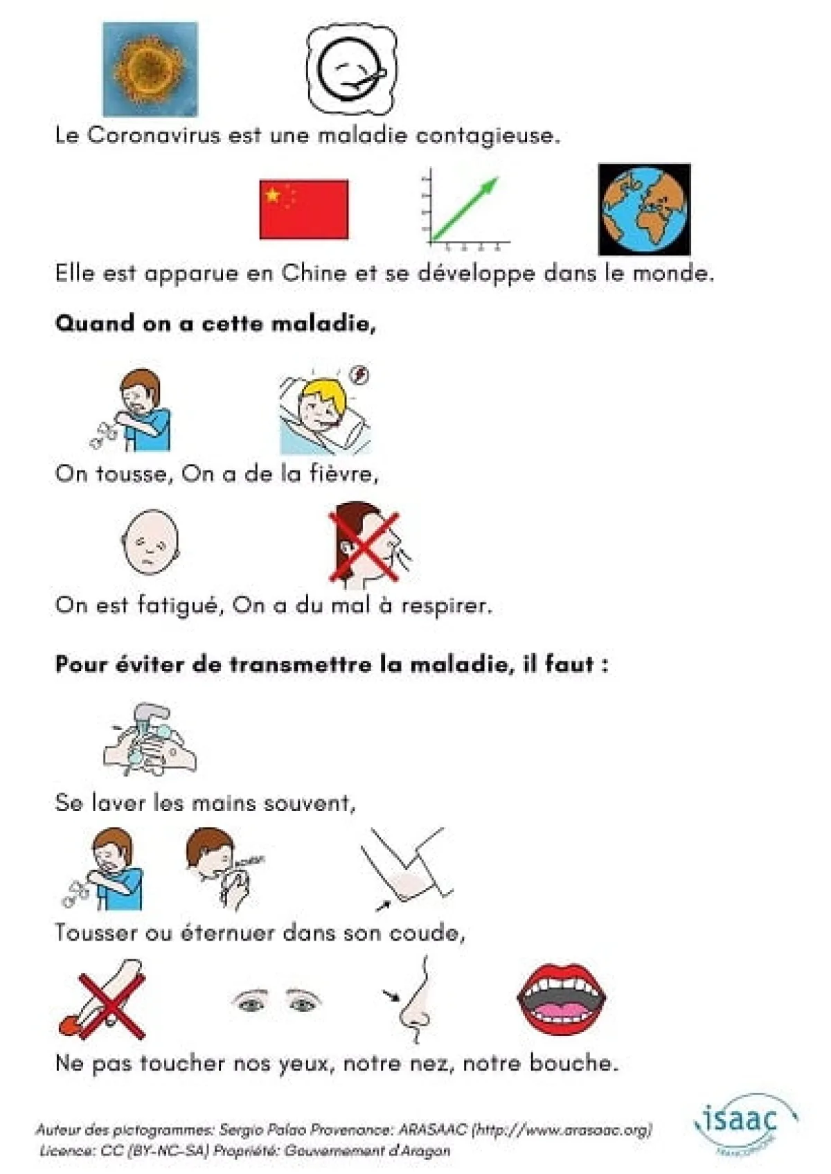 Épidémie du Coronavirus / Covid-19