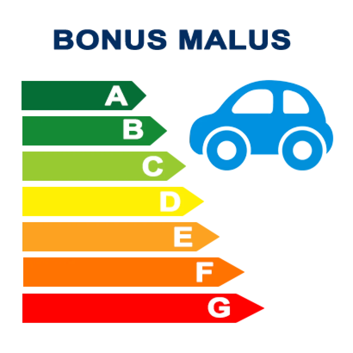 Bonus Malus écologique : les changements de 2020