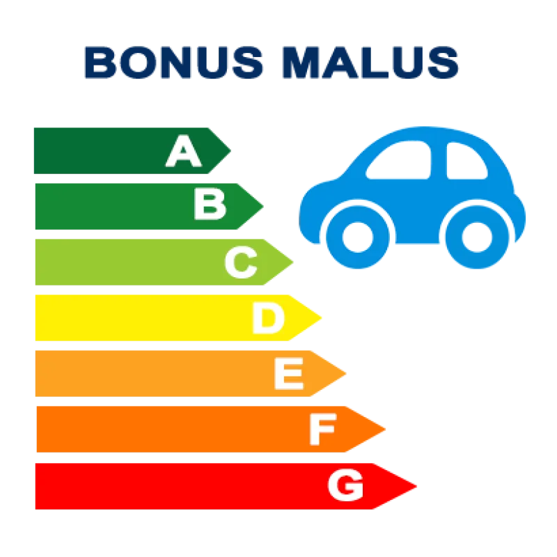 Bonus Malus écologique : les changements de 2020